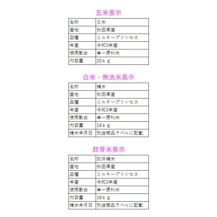 秋田県産ミルキープリンセス kg 精米後18kg 送料無料 選べる精米 玄米 胚芽米 白米 無洗米 令和2年産 真空パック お米 N R 02 30 H 24 元気な農村 通販 Yahoo ショッピング