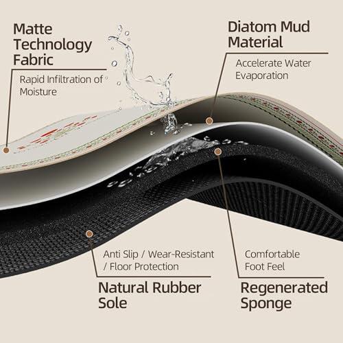 【並行輸入品】 Thin Bathroom Rugs | Non Slip Rubber Backed， Fast Dry Shower Mat