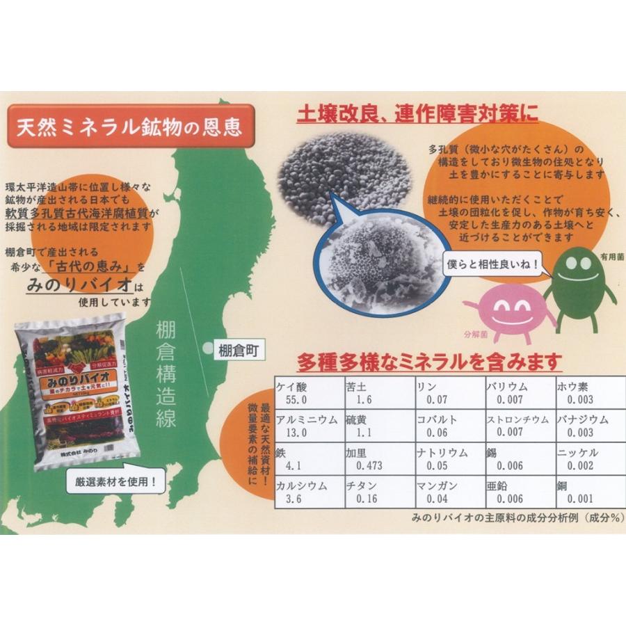 土壌改良・微生物資材 高機能バイオスティミュラント資材 みのりバイオ