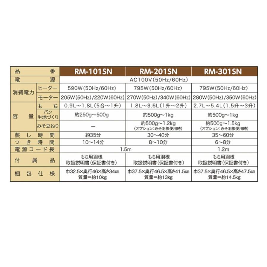 エムケー精工 餅つき機 RM-301SN（3升用） : 農薬ドットコム - 通販