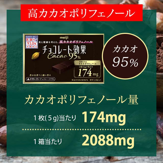チョコレート効果 3種アソート お試し30枚 72% 86% 95% 大容量 業務用