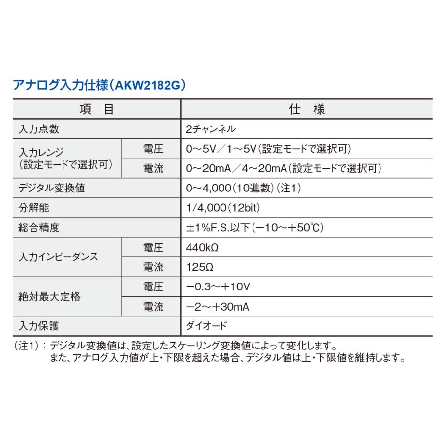 パナソニック KW2G-Hエコパワーメータ基本ユニット AKW2020GB (SDカードタイプ) :AKW2020GB:Nozaki Web Store Yahoo!店 - 通販 - Yahoo!ショッピング パナソニック KW2G-Hエコパワーメータ基本ユニット AKW2020GB (SDカードタイプ) :AKW2020GB:Nozaki Web Store Yahoo!店 - 通販 - Yahoo!ショッピング