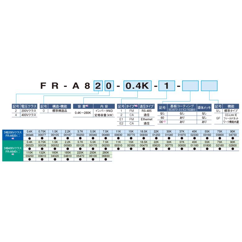 三菱電機 インバータ FR-A820-0.75K-1 : fr-a820-0075k-1 : Nozaki Web