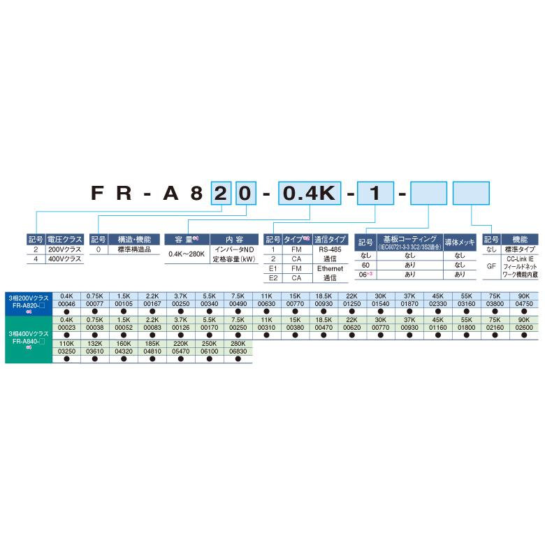 三菱電機 インバーター FR-A820-3.7K-1 2022年11月製造 即納 | nate