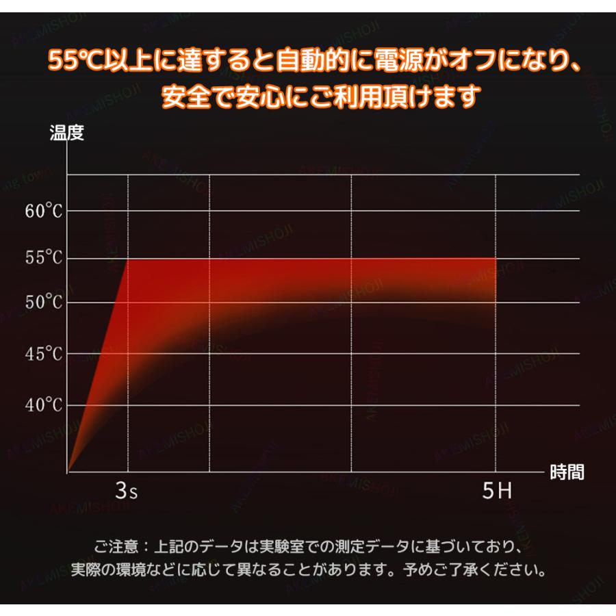 電熱グローブ 電熱手袋 恒温 充電式 バッテリー ヒーター 自動電源オフ 三段階温度調節 5V/1A 指を出せる 即暖 防水 防寒 保温 男女兼用 アウトドア バイク｜nozomi-store｜05