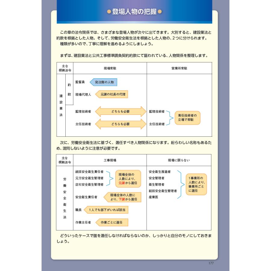2026年版　電気通信工事施工管理技士　突破攻略　2級1次検定編 |  | 11