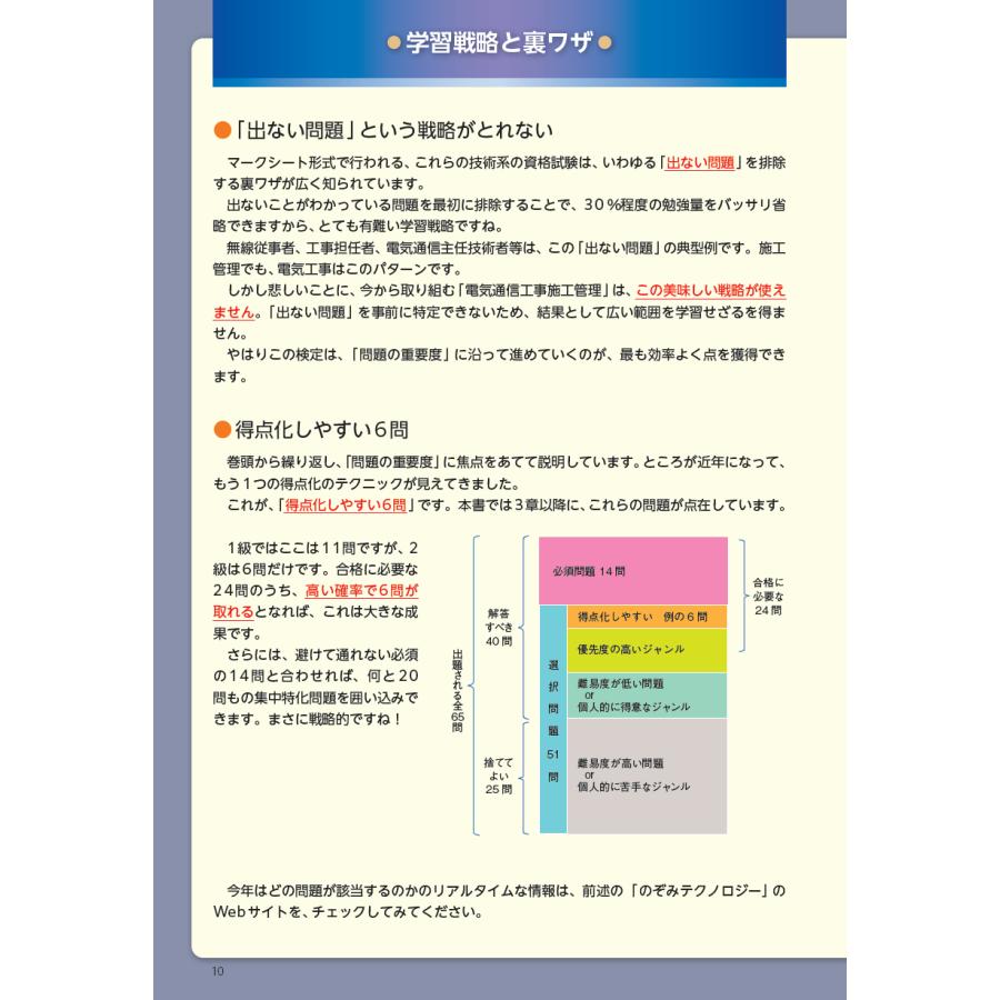 2026年版　電気通信工事施工管理技士　突破攻略　2級1次検定編 |  | 04