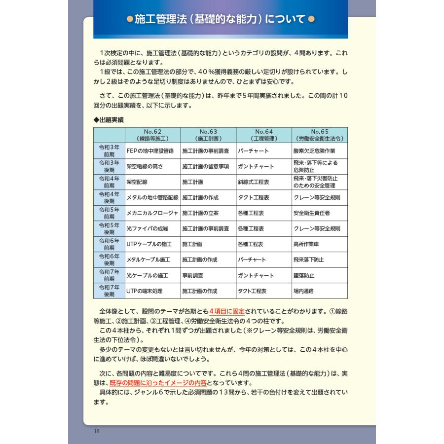 2026年版　電気通信工事施工管理技士　突破攻略　2級1次検定編 |  | 06