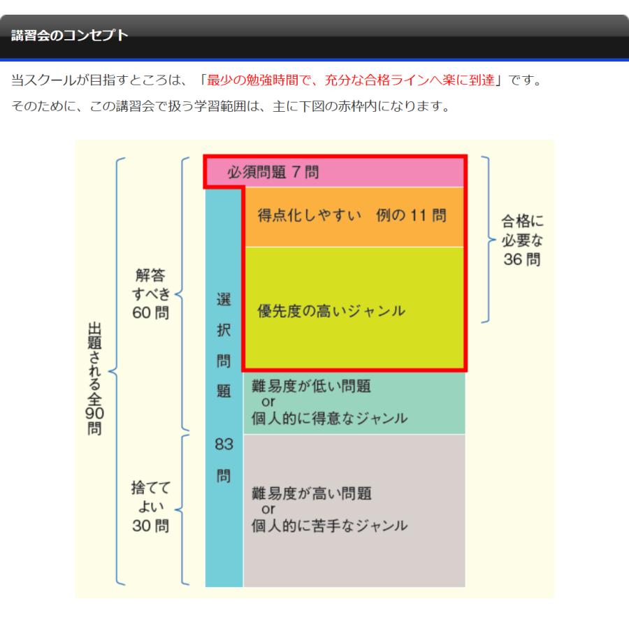 DVD 1級電気通信工事施工管理 1次検定向け講習会 DVD収録版 : のぞみ