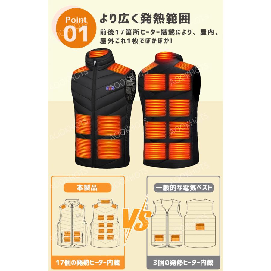 電熱ベスト 日本製 繊維ヒーター 発熱ベスト 3段温度調整 防寒