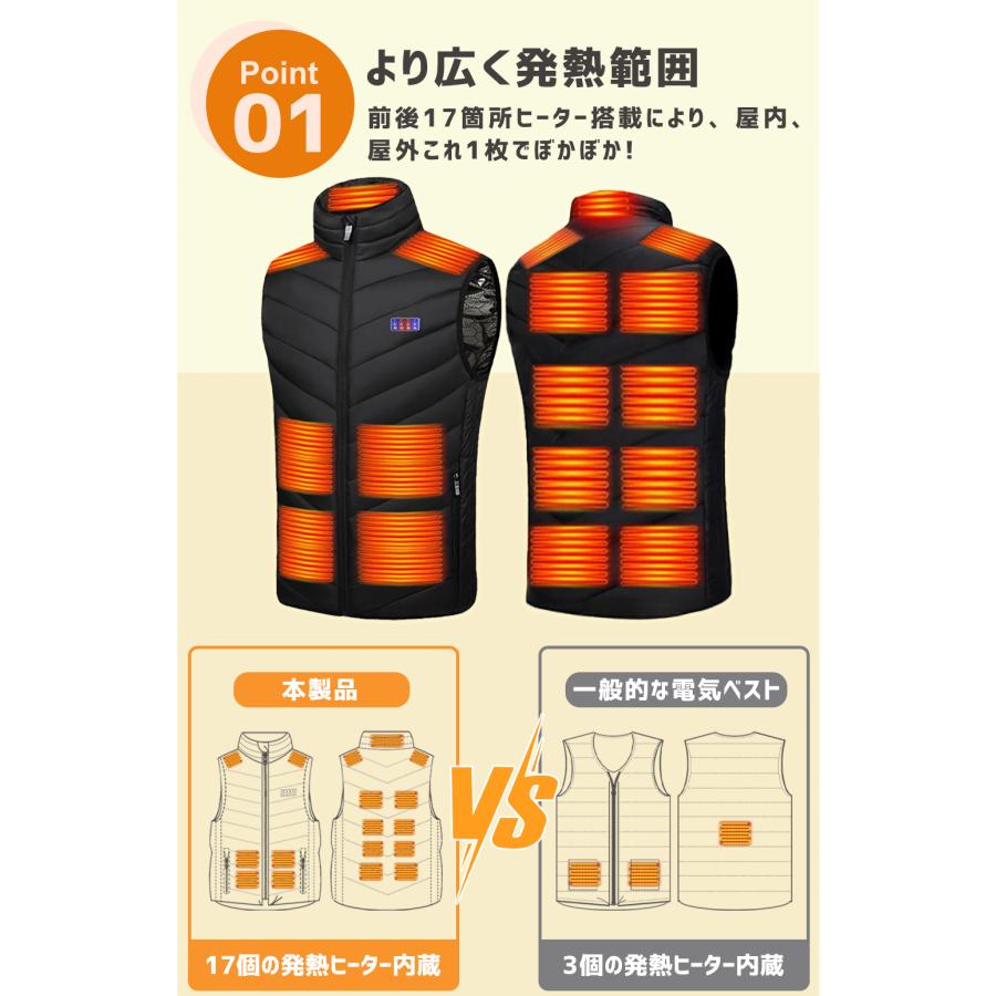 電熱ベスト 日本製 17枚繊維ヒーター 40000mAhバッテリー付き Max70℃ 3