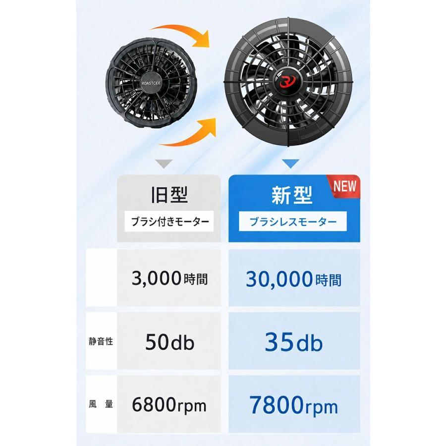 正規品】空調作業服 空調ウェア 長袖 フルセット 2026 バッテリー