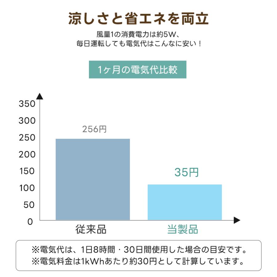 2026冷暖兼用・羽根なし】セラミックヒーター 羽なし タワーファン 温