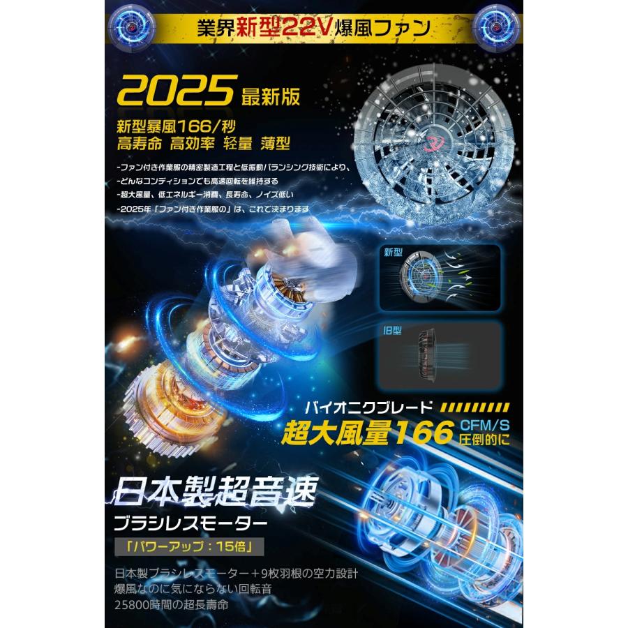 正規品」空調ファンバッテリーセット 簡単取り付け 夏用 22V 9枚