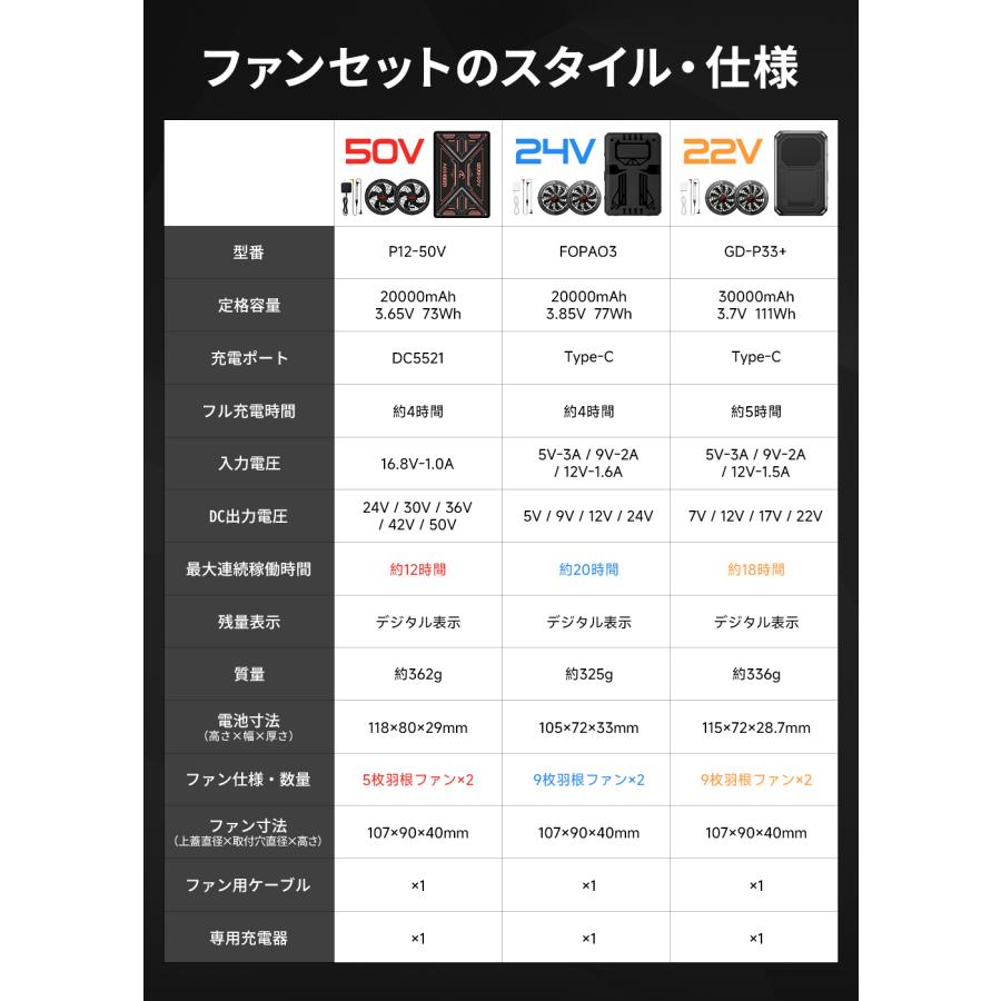 2026最新 空調作業服 空調ファンバッテリーセット 空調ウェア ベスト