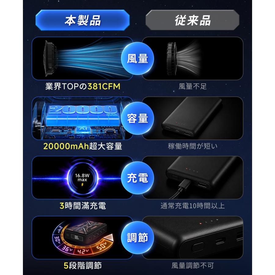 2026最新 空調作業服 空調ファンバッテリーセット 空調ウェア ベスト