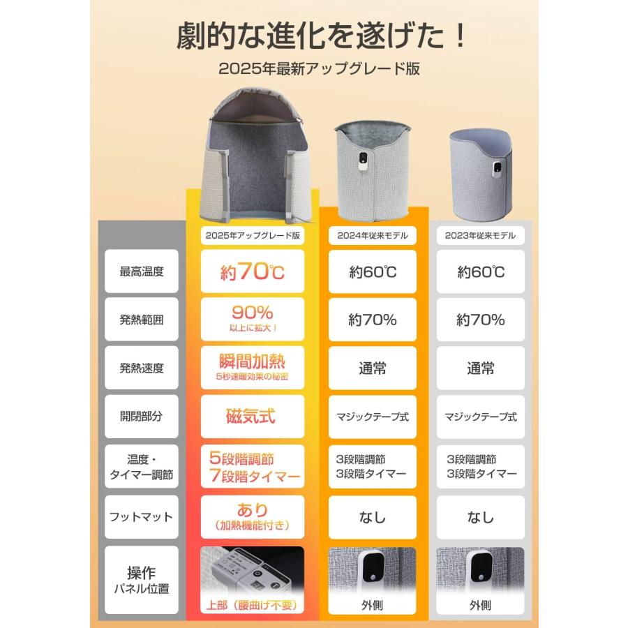 2025新品】パネルヒーター 日本製ヒーター 足元ヒーター 折りたたみ 遠