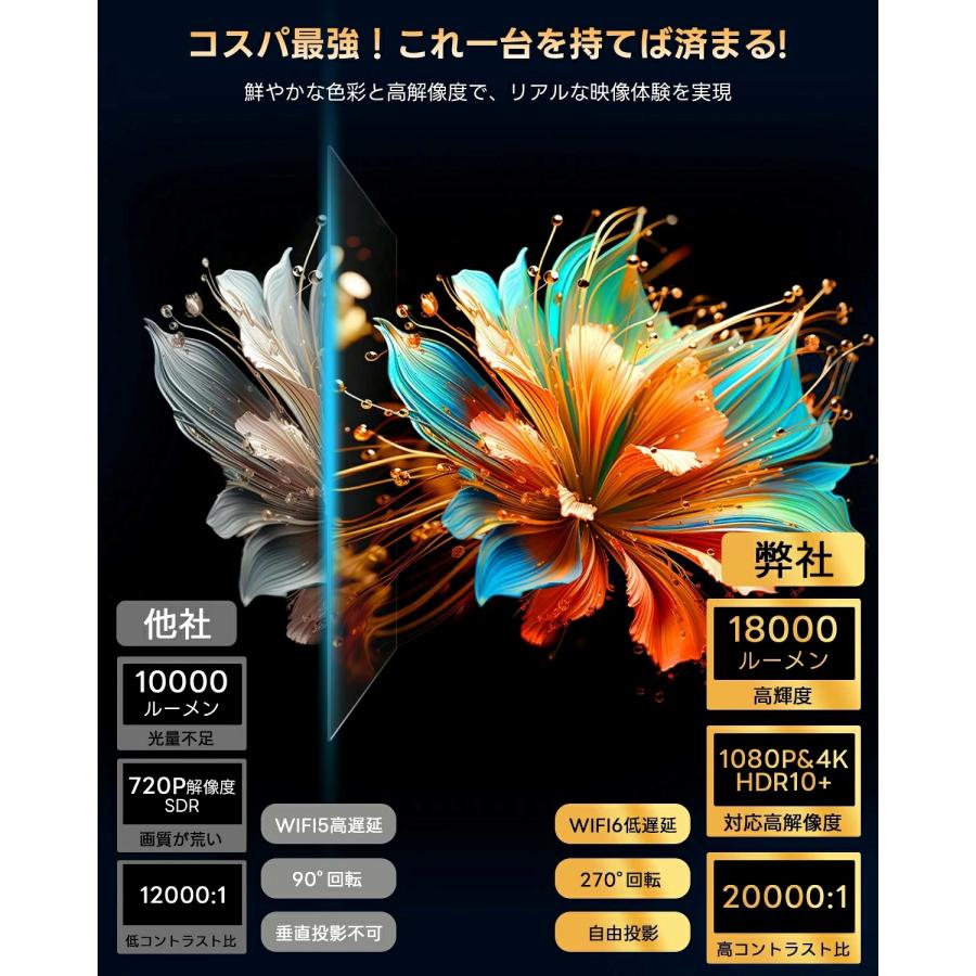 プロジェクター 軽量 本体 家庭用 天井投影 小型 270度回転 Android TV11 wi-fi6 自動台形補正 短距離 スピーカー内蔵 HDMI リモコン 一人暮らし ホームシアター |  | 03