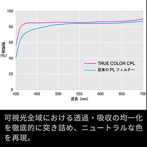 NiSi 偏光フィルター True Color CPL 77mm 偏光フィルター True Color CPL ×