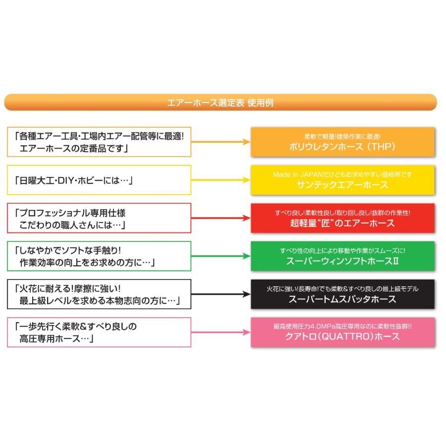 CH-4 十川産業 コネクトチューブ(CH) 100m 黒色｜npshop｜04