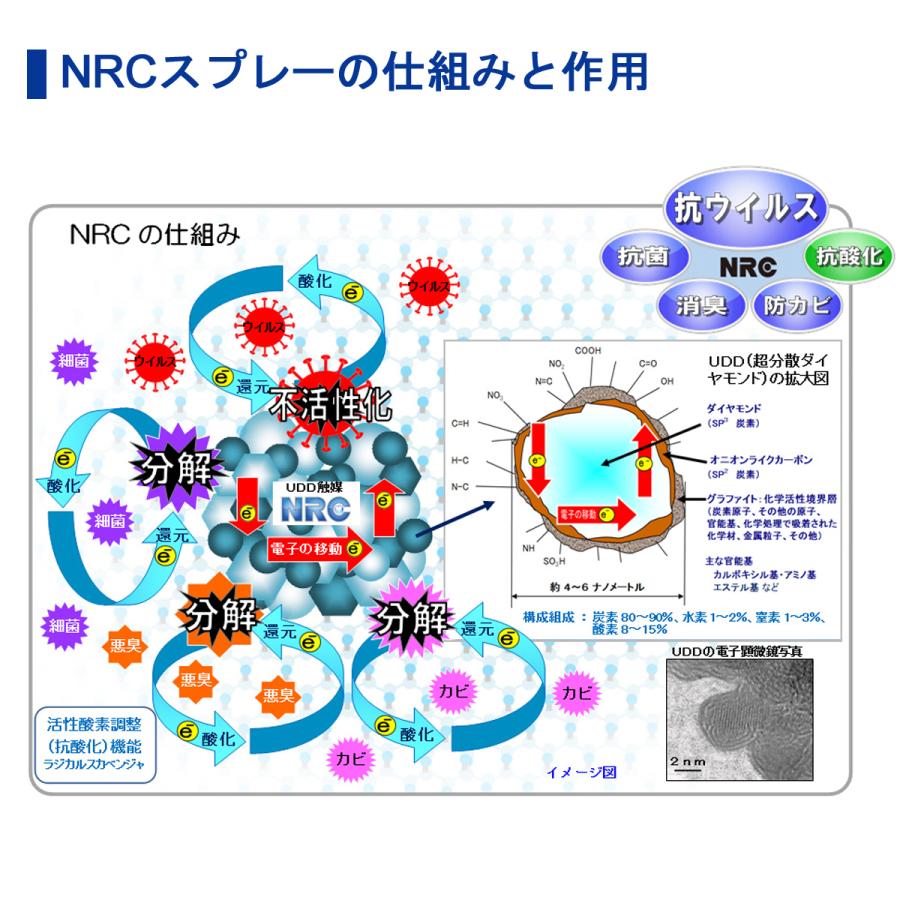 靴用 消臭剤 消臭スプレー消臭抗菌 NRC スプレー 消臭 防臭 アルコールフリー 無香料 ナノダイヤ 100ml |  | 08