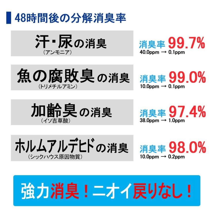 NRCプレミアム ベーシック 消臭・抗菌スプレー 無香料 ナノダイヤ １L