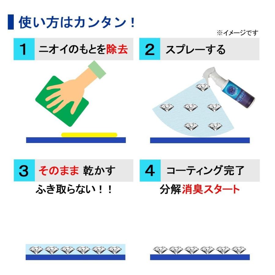 NRCプレミアム ベーシック 消臭・抗菌スプレー 無香料 ナノダイヤ　１L |  | 20