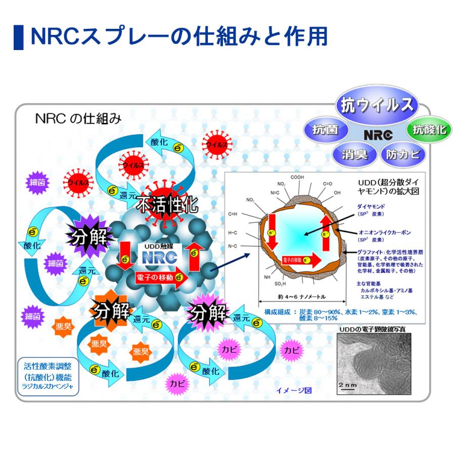 魚 釣り 消臭剤 抗菌 防臭 クーラーボックス リール バッカン 靴 魚 釣具  長期間 臭い消し NRC 釣り専用 スプレー 100ml 3本セット 送料無料｜nrcspray-senmonten｜07