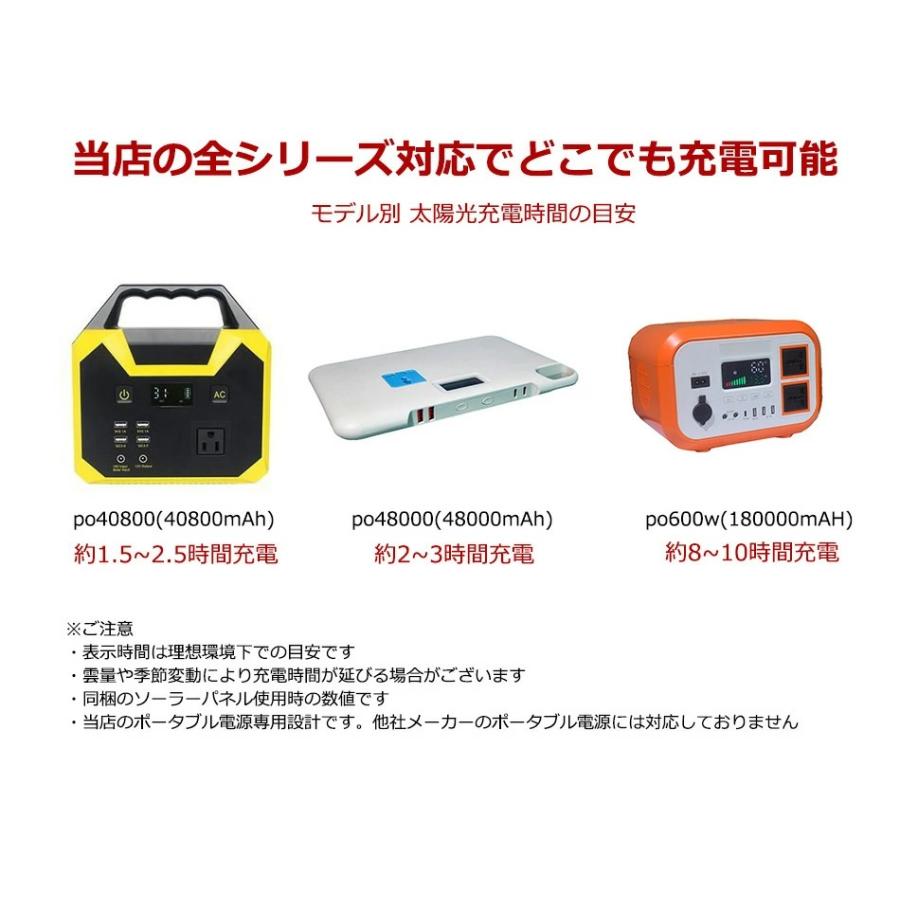 ソーラーパネル充電器 100W 折り畳み式 薄型 太陽光パネル アウトドア