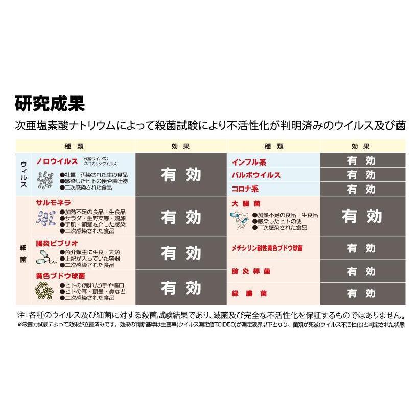 除菌スプレー アウタークリューマルチ28ml 2本セット 消臭スプレー 手垢汚れ 指紋 ベタつきなし 長期安定型 次亜塩素酸ナトリウム OUTER Clew Multi |  | 06