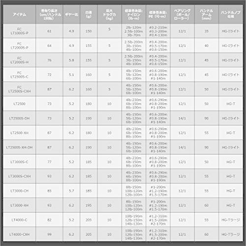 ★最終価格★ ダイワ(DAIWA) スピニングリール 18 イグジスト FC LT2000S-P (2018モデル) 【UOI1637803296】(58788円)