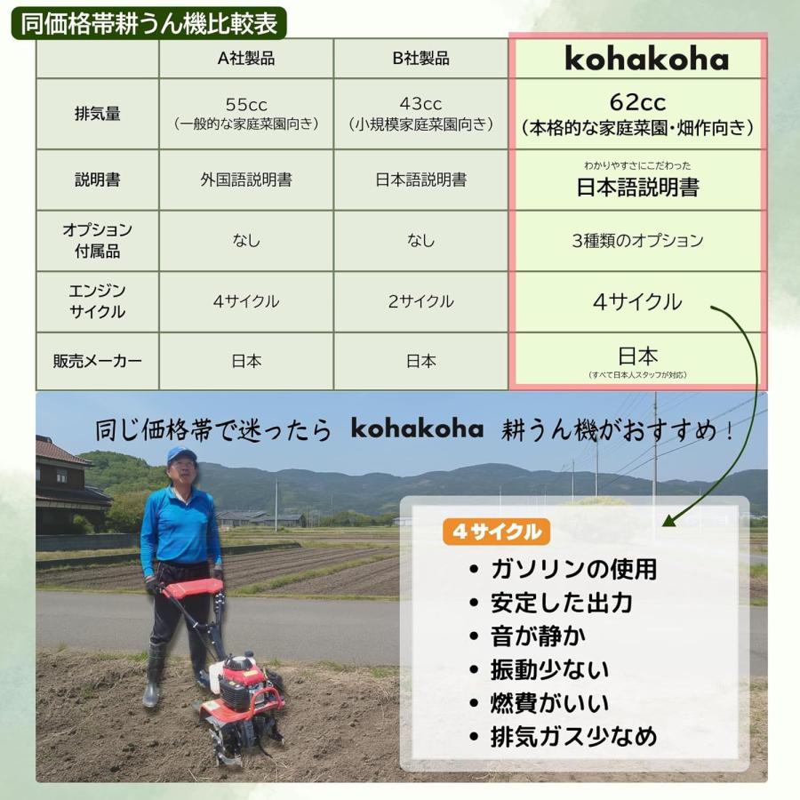 現役農家と共同開発】kohakoha耕うん機 回転刃単品 : kohakohaストアー