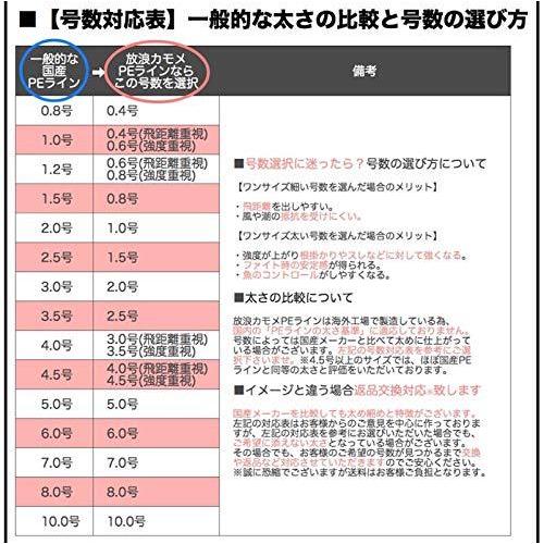放浪カモメ 8本編み Peライン 0m 90lb 7号 5色マルチカラー ジギング 船釣り シーバス 釣糸 タイラバ 8編 Xp 返品 交換対象商品