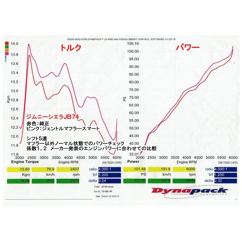 ジムニー ハイブリッジファースト（HB1st）ジェントルマフラー