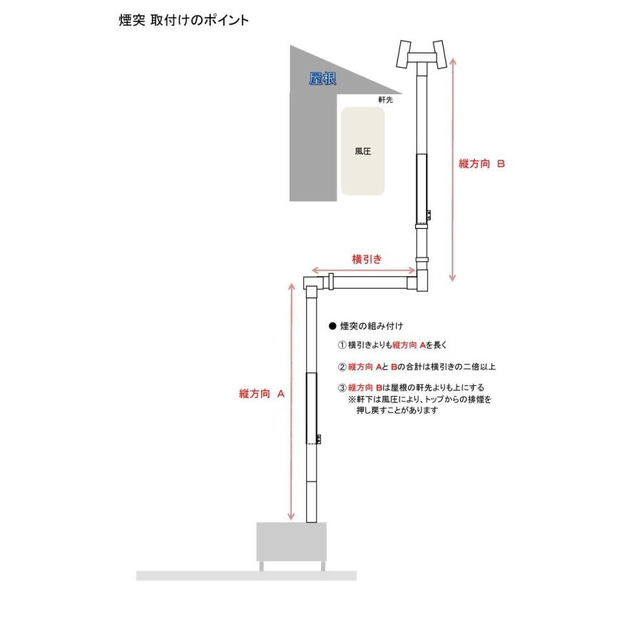 □送料無料（福山通運営業所止め）□煙突セット・120ミリ対応 メガネ石