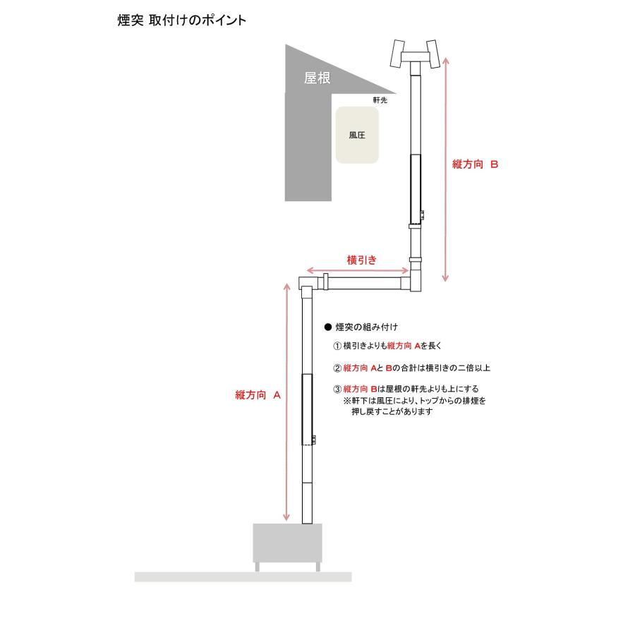 ■送料無料（福山通運営業所止め）■煙突セット・120ミリ対応 メガネ石付（薪ストーブ用）｜nsco｜05