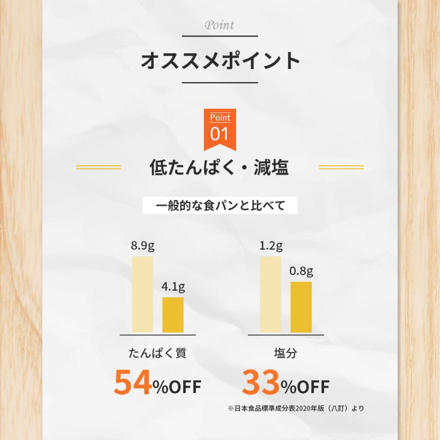 低たんぱくパン 50g×24個 たんぱく質調整パン 冷凍 パン 透析 冷凍食品 減塩 朝食 低タンパク 透析食 高齢者 時短 食事制限 ギフト お歳暮 |  | 04