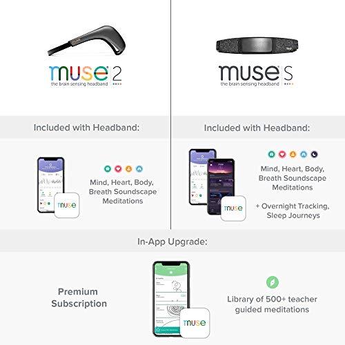 【タイムセール】 Muse2 ニューロフィードバック・ヘッドバンド世界シェアNo.1 【4263944893】(24221円)