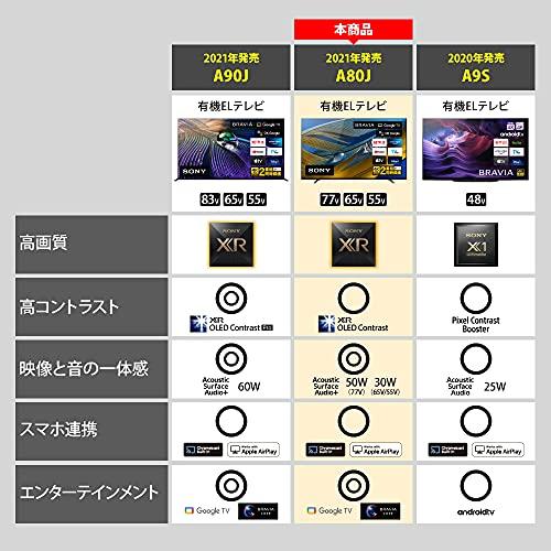 25【新品未使用】 ソニー 55V型 4K 有機EL テレビ ブラビア XRJ-55A80J OLED BRAVIA XR 倍速 Google TV ソニー・ピクチ 【EIM2651817509】(95186円)