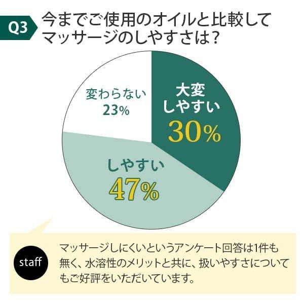 ＜ プロズビ ＞ ウォーターソルブル 水溶性 マッサージオイル 無香料 1L ( 12本単位 ） 業務用 ボディマッサージオイル ボディオイル｜nshop-y｜14