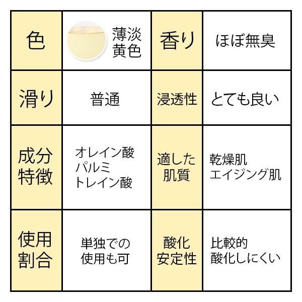 マカダミアナッツオイル キャリアオイル 1L マッサージオイル ボディ