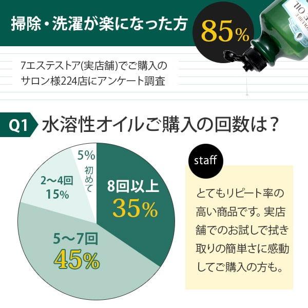 7BEAUTY（7ビューティー） マッサージオイル ローズ 1L ウォーターソル