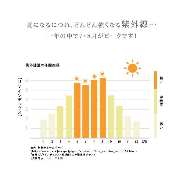 MEDISTHE（メディステ） 薬用 美白 シートマスク 30枚 日本製 パック