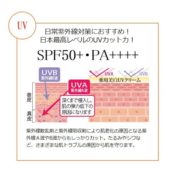 7BEAUTY UVクリーム 日焼け止め 下地 サンクリーム 化粧下地 7BEAUTY UVクリーム 日焼け止め 下地 サンクリーム 化粧下地