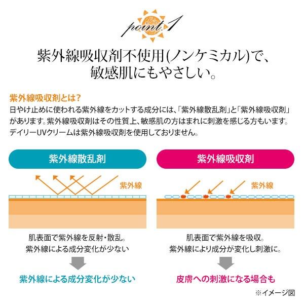 7BEAUTY（7ビューティー） 日焼け止め クリーム メンズ UV サン