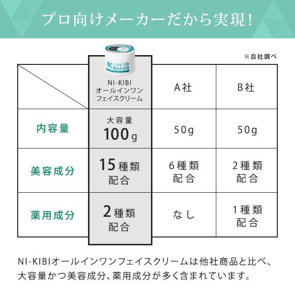 フェイスクリーム 保湿クリーム クリーム ニキビ オールインワン ジェル 50代 メンズ 薬 跡 ケア 洗顔 大人 アクネ 肌荒れ 顔 薬用 敏感肌 エステ サロン｜nshop-y｜12