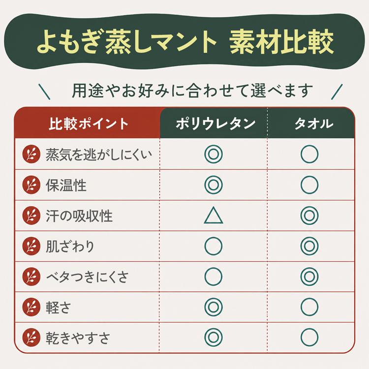 SEVEN BEAUTY（セブンビューティー） よもぎ蒸しセット ミニ 選べる