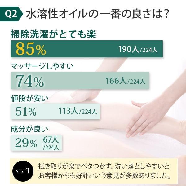 ボディオイル ホホバ 水溶性 20L 大容量 無香料 詰め替え アルガン オイルマッサージ ボディマッサージ 業務用 足 全身 エステ ボディオイル サロン むくみ 施術の画像