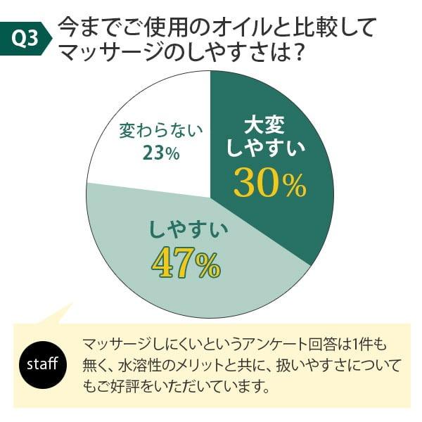 ボディオイル ホホバ 水溶性 20L 大容量 無香料 詰め替え アルガン オイルマッサージ ボディマッサージ 業務用 足 全身 エステ ボディオイル サロン むくみ 施術の画像