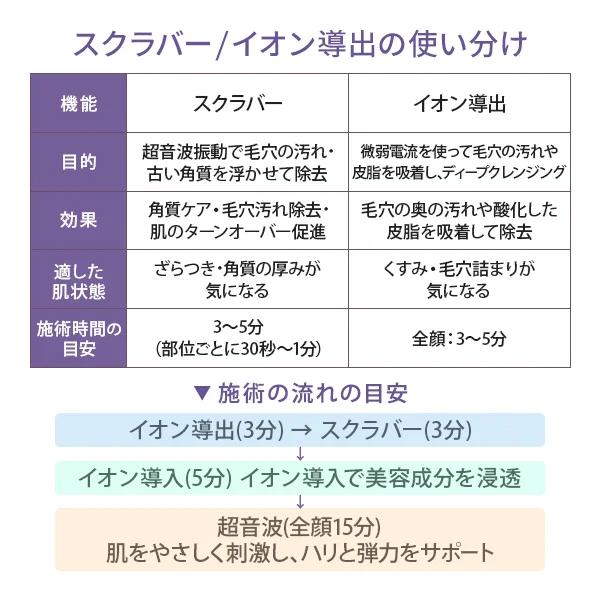 マルチ美顔器 PRO F-302 スクラバー イオン導入 導出 超音波 美容家電